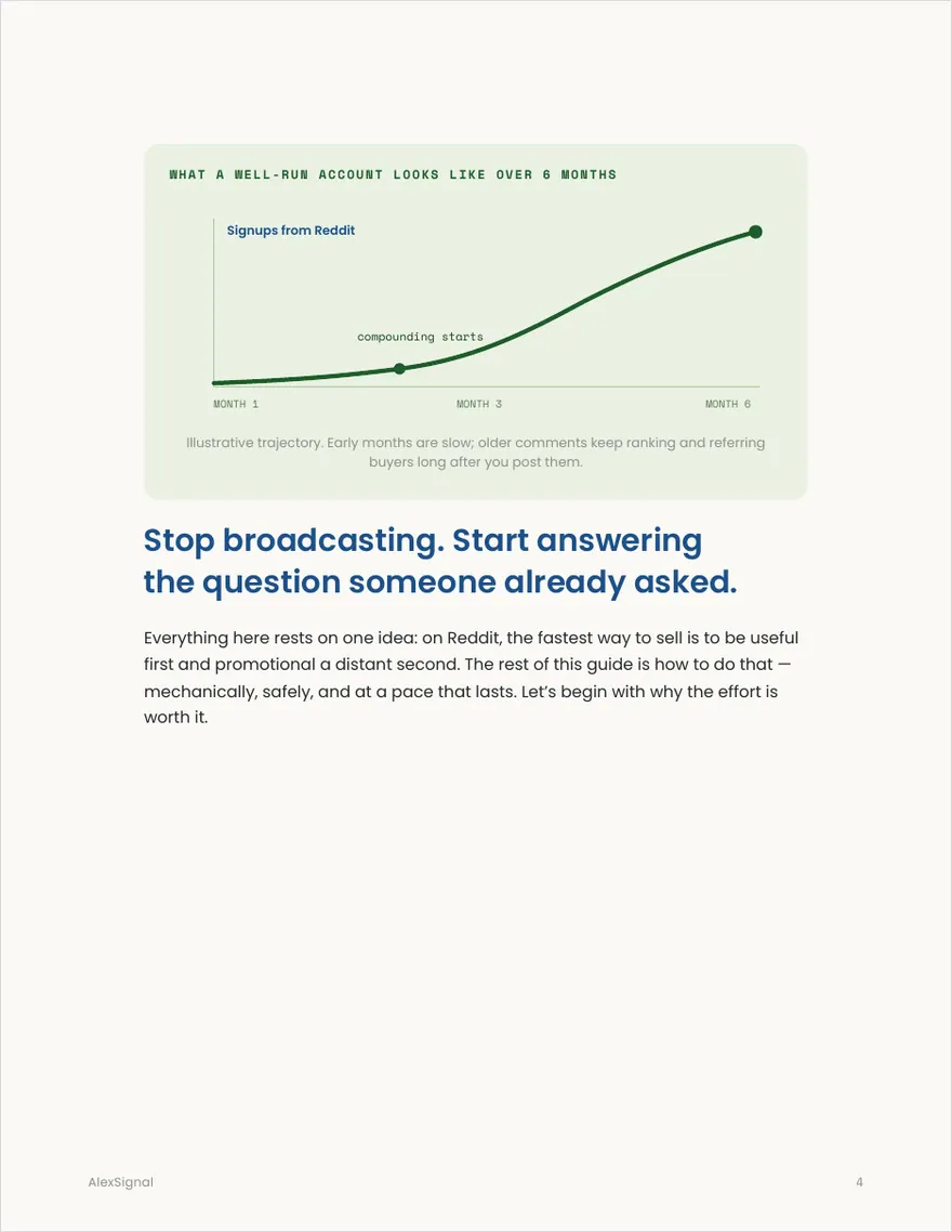 Reddit Playbook — inside spread